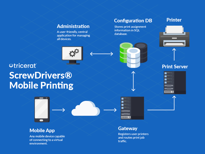 SD Mobile Printing