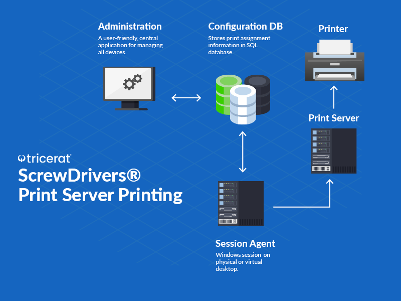 SD Print Server Printing