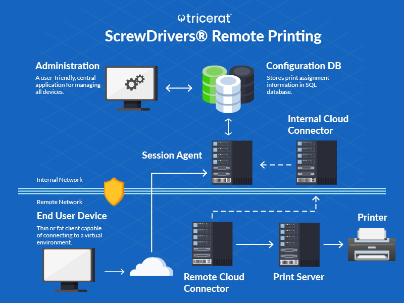 SD Remote Printing