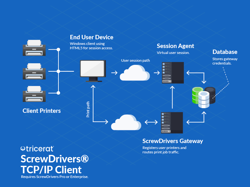 SD TCP IP Client