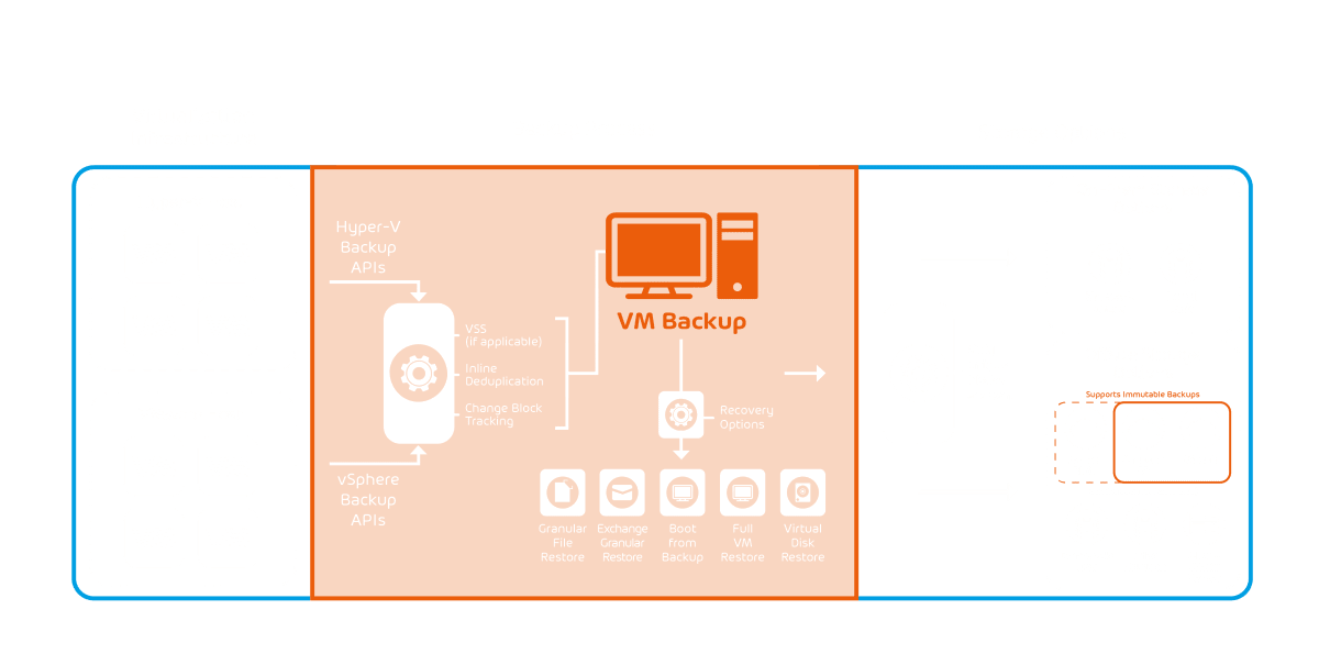 vm_backup_functional_graphic (1)